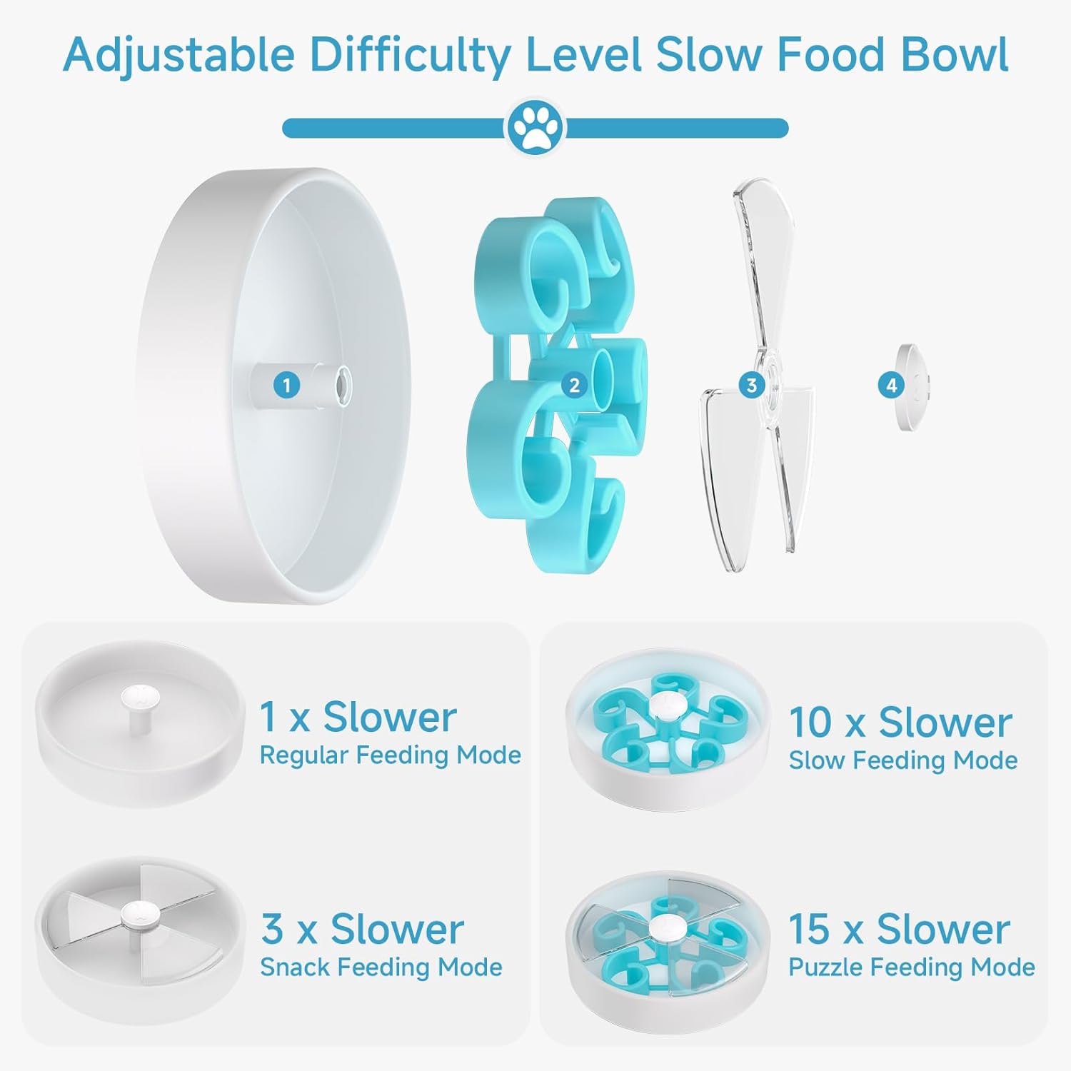 The Ultimate Puzzle Bowl for Happier, Healthier Dog Mealtimes